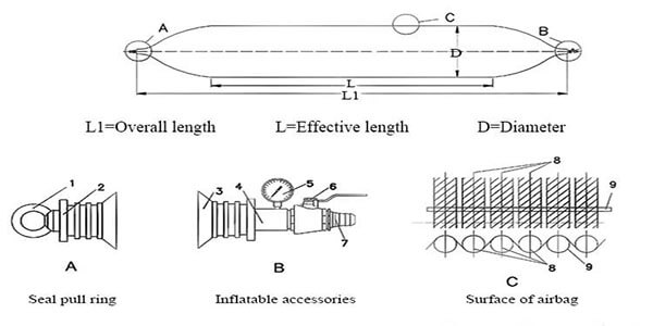 ship launching airbag stucture 1