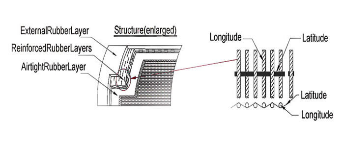 ship launching airbag stucture 2